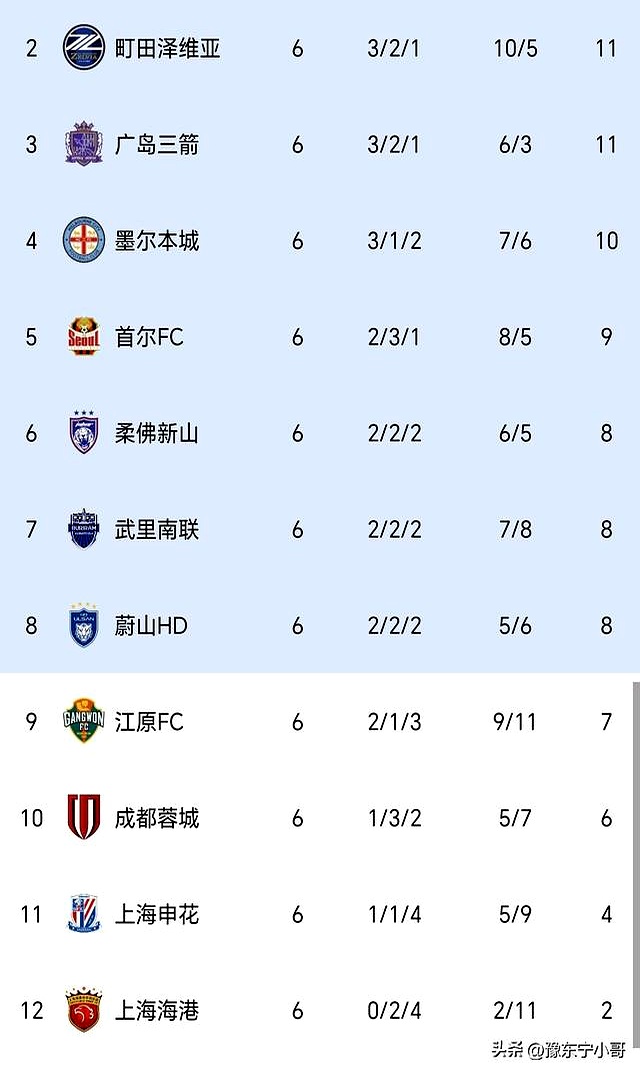 风云突变罗马冲刺阶段造点机会，亚冠版图或变，更衣室稳定，年轻球员得到机会的简单介绍-开云app